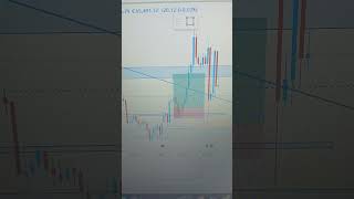 my trade btc full target #trading #btctrading #bitcoin
