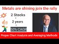 Basant Maheshwari PMS top 2 Metal stocks | Best Metal Stocks to Buy | Metal shares