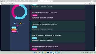 Twitter sentiment analysis