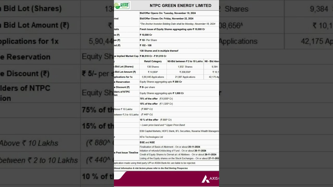 NTPC Green Energy IPO: Should You Buy?