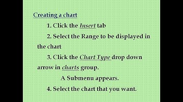 Grade 7 |Computer Science |Les 3 |Charts in Excel |Creating & Formatting charts by Gayathiri Sivaraj