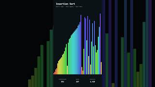 A visualization of insertion sort