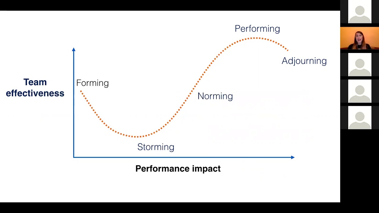 The concept of value-based team management