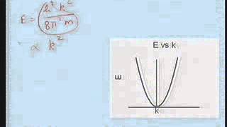 Lecture - 34 Conductors and Resistors