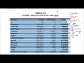 HP Economic Survey Tabular Data Analysis | Abstract data analysis hp economic survey| hpas , allied