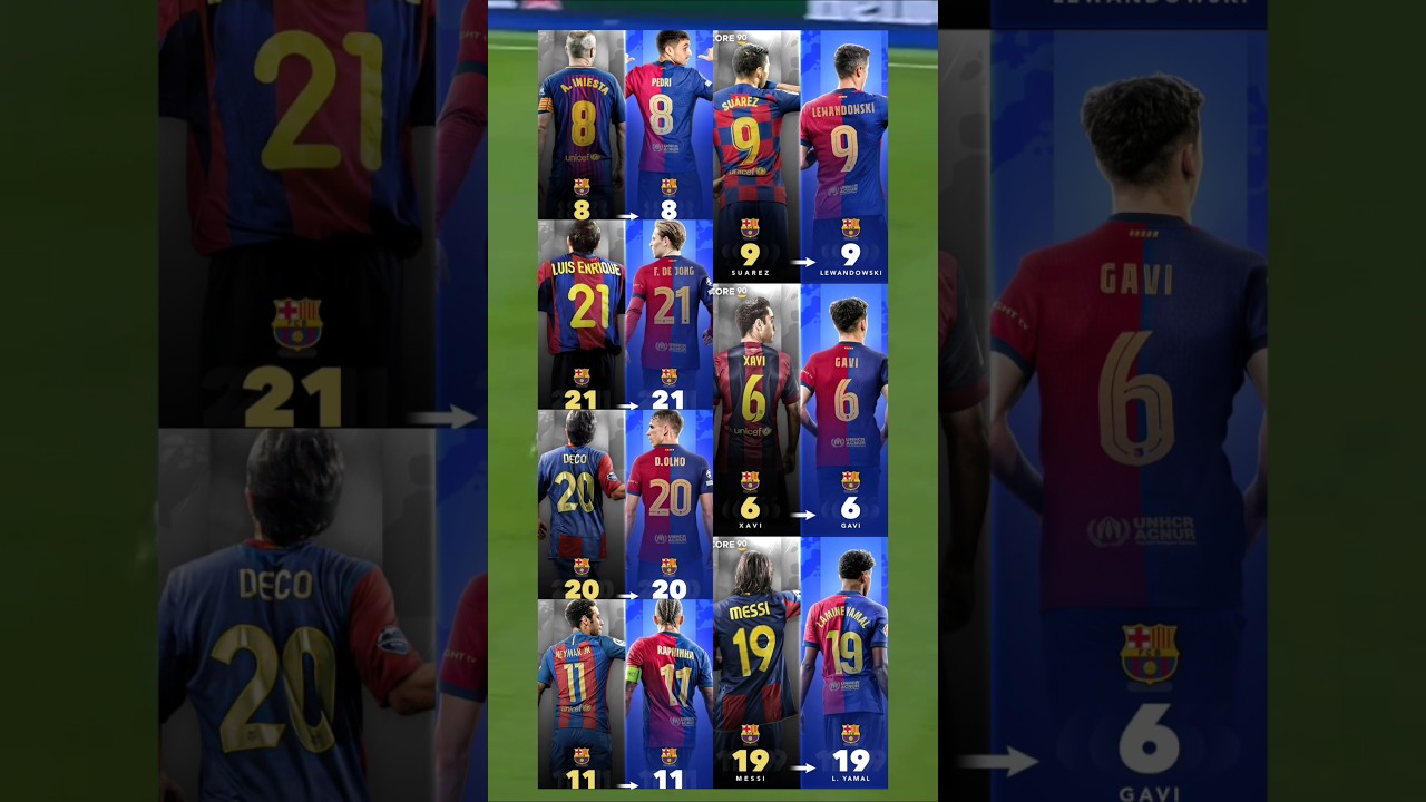 Barcelona Shirt Numbers, Then➡️ Now🔵🔴💫