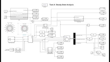 Analysis of squirrel cage Induction Motors in Simulink|  Part 1
