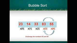 Bubble Sort  -  A Simplified Explanation