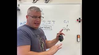 Famous Base 2 Numbers!! Rules and Base10 conversions! Wealth