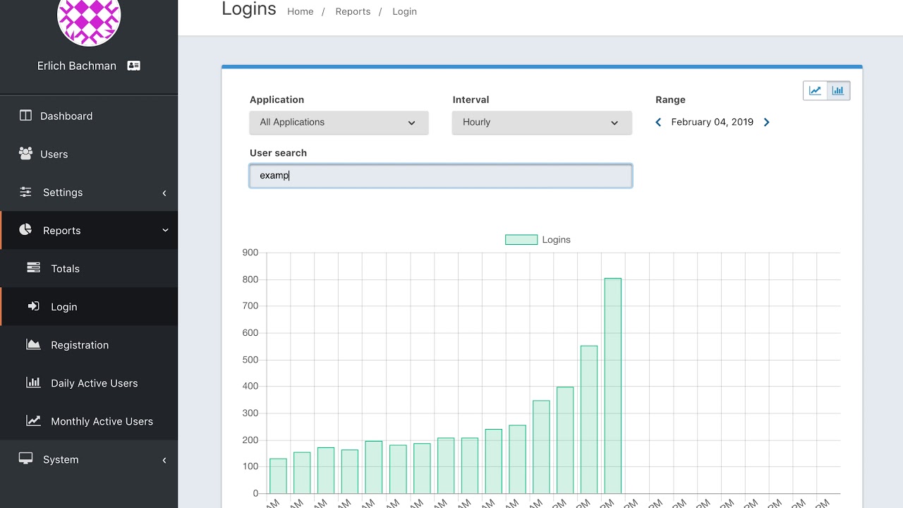 User Login Report - YouTube