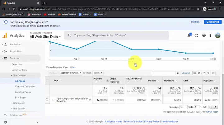 Check traffic source of a specific page with Google Analytics