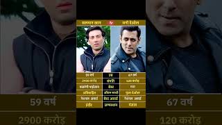 Some stars rule with mass appeal, .#SalmanKhan #SunnyDeol #BollywoodIcons #MassVsPower