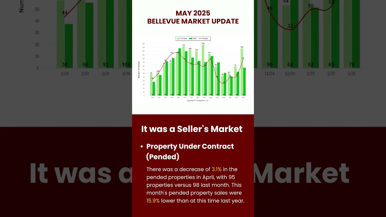 Bellevue Housing Market Trends & Statistics | Stay Informed