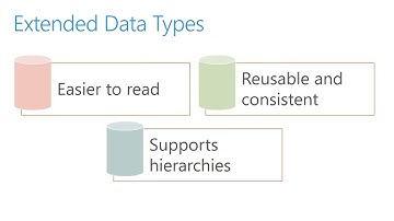 Dynamics 365 Finance & Operations - Module 03: Getting Started with X++