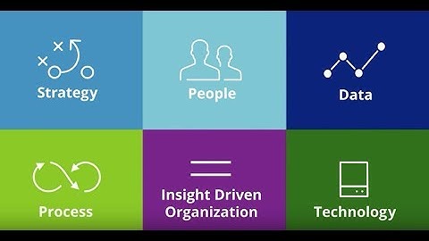 Services d’analytique de Deloitte