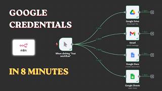 I Connected My Entire Google Account to n8n in 8 Minutes (2026)