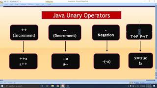 #16 Java Unary Operator