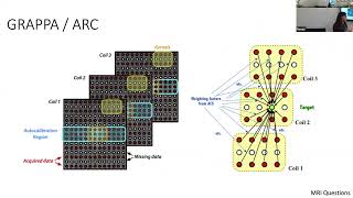 Summer Course 2024: 04 High Resolution MRI and fMRI by Tyler Morgan and Renzo Huber