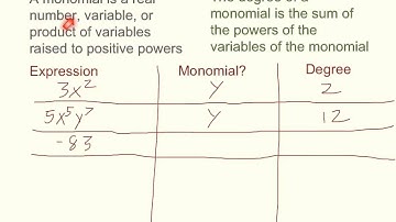 Definition and Degree of a Monomial