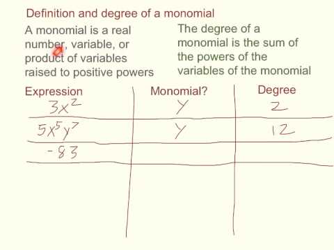 Header of monomial