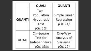 Data Preparation and Two Population Hypothesis Test