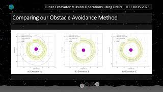 Lunar Excavator Mission Operations using Dynamic Movement Primitives