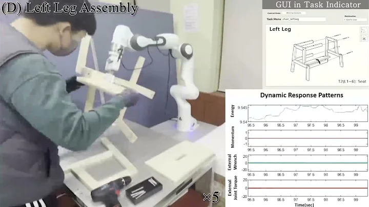 Touch gesture recognition-based physical human-robot interaction for collaborative task