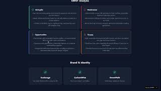 Micro-Pitch: Instantly Validate Startup Ideas with AI | #BuiltWithMeDo