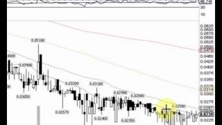 IWEB | ICEweb, Inc. | Video Chart for 07/09/13