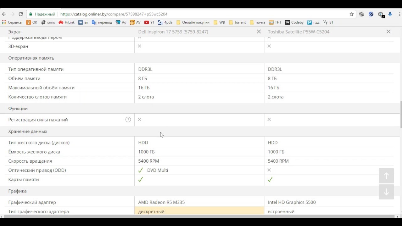 что лучше купить Dell Inspiron 17 5759 или Toshiba Satellite P55W C5204