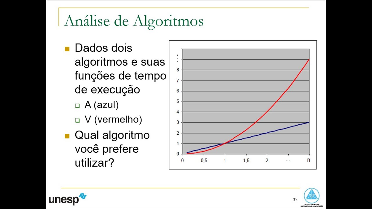 Projeto De Algoritmos Fundamentos Análise E Exemplos Da Internet