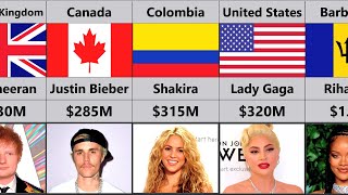 Richest Singers 2023