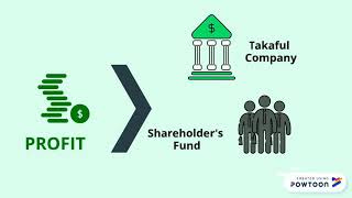 WAKALAH MODEL IN TAKAFUL