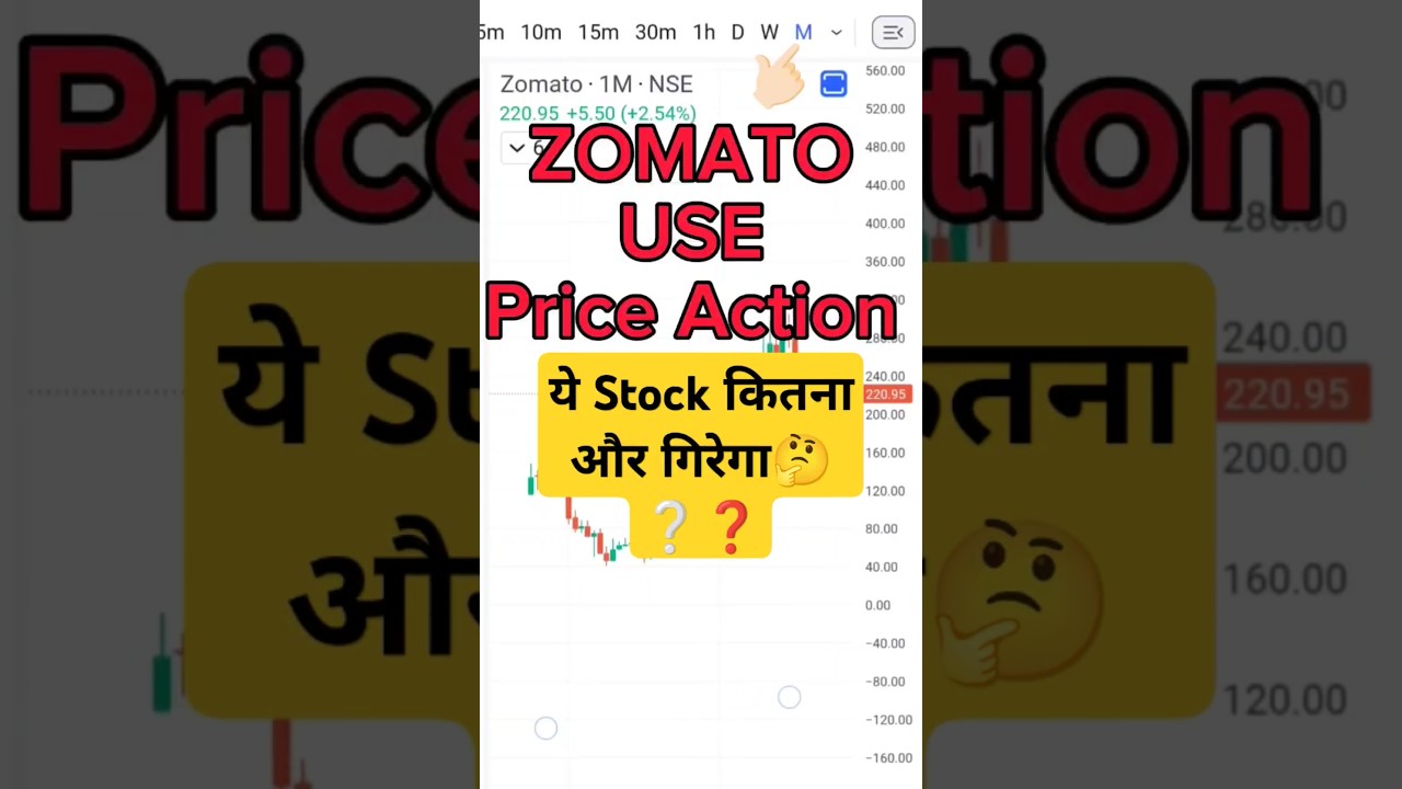 Zomato buy ya sell ||