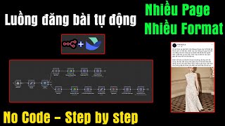 CÂN HẾT nhiều page/nhiều định dạng content với Larksuite + n8n - dễ lắm screenshot 5