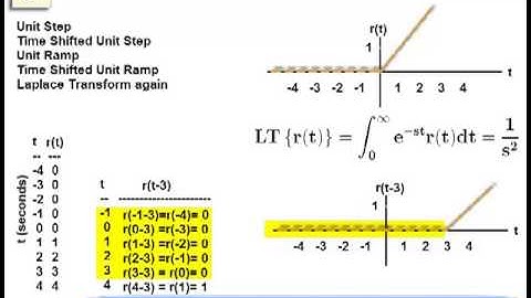 L34231 - Wave-form Notation - Delayed Step and Ramp