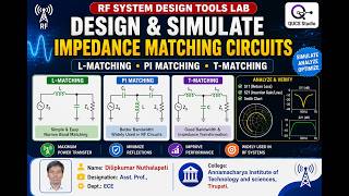 Design of RF Matching circuits (L, T, PI) using QUCS by Dilip kumar Nuthalapati