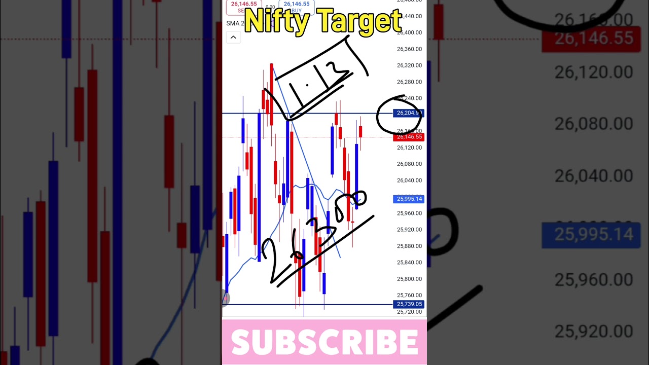 Nifty Target 26300? 