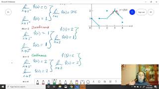 Continuity of Graphs of Functions