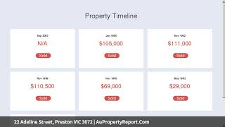 22 Adeline Street, Preston VIC 3072 | AuPropertyReport.Com