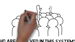 Incremental Model