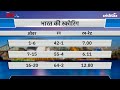 T20 क्रिकेट में India के batting order से नहीं हूं सहमत - Aakash Chopra