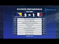 FULL TIME: Bosnia Herzegovina VS Qatar, Edin Dzeko dkk Libas Calon Lawan Indoneisa di Piala Asia 3-1