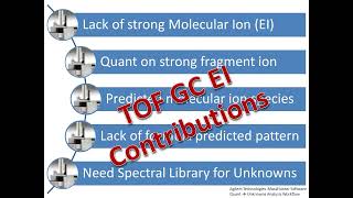 Agilent MassHunter Quantitative Analysis - Unknowns-at-a-Glance for Accurate Mass