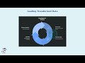 🔄 Practical ETL with Python + Snowflake | Full Demo (Load → Transform → Validate)