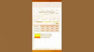 #excel #shorts #conditionalformatting #spreadsheet Highlight Data with Color Scales!