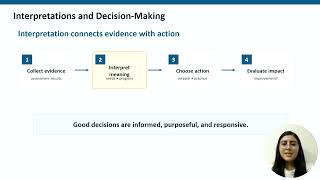 Interpretation Decision Making Assessment STRUCTURED 1