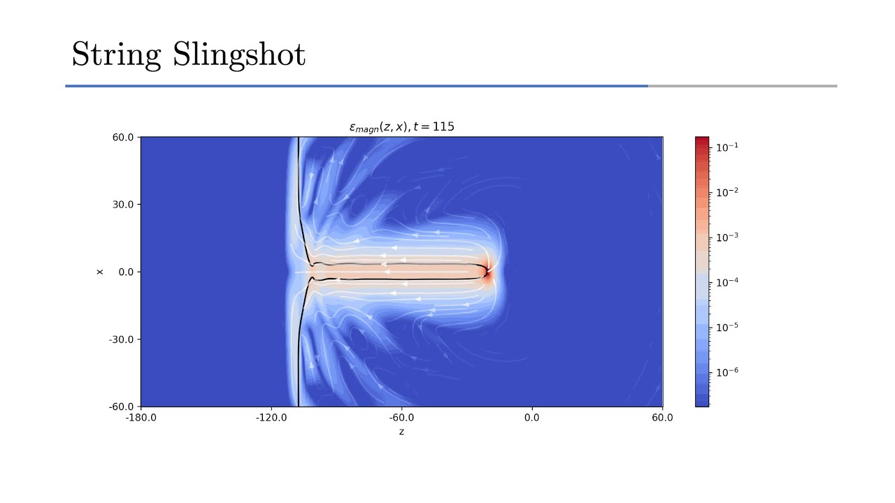 Confinement Slingshot and Gravitational Waves YouTube