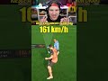 ICON POWER SHOT TEST: chi ha il TIRO PIÙ FORTE su FIFA? #shorts #fifa23