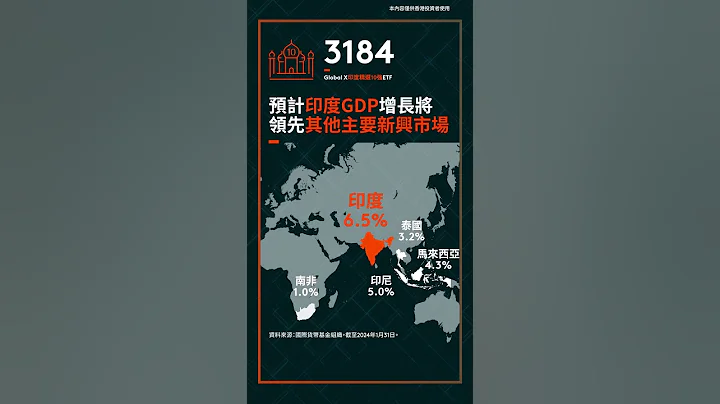 預計印度GDP增長將領先其他主要新興市場 #globalx #globalxetfshongkong #news #indianequities #etf - 天天要聞